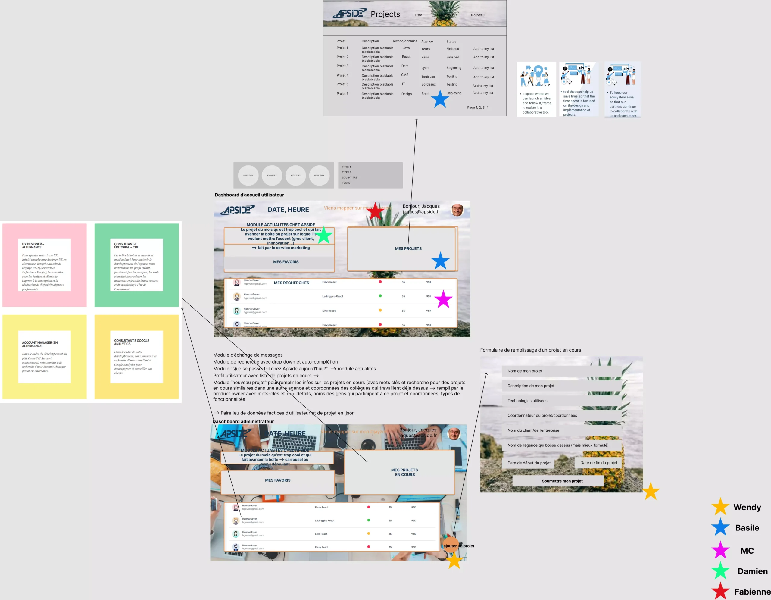 Maquette de dashboard Hackathon Apside